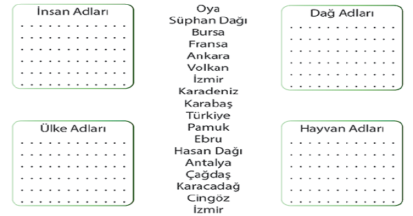 4.Sınıf Türkçe Varlıklara Verilişlerine Göre Adlar(Tür Ad-Özel Ad)