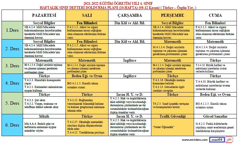 4. Sınıf Defter Dolum Planı ( 10. Hafta / 08 - 12 Kasım ) ( Türkçe Özgün Yayınları )