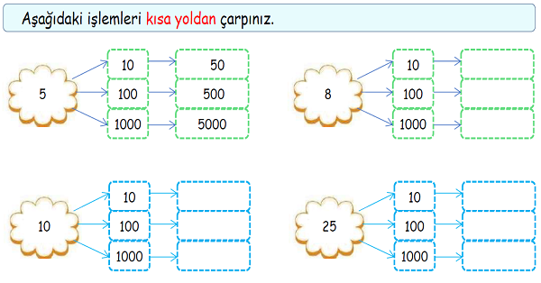 4.Sınıf Matematik Kısa Yoldan Çarpma İşlemi-3