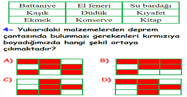 4.Sosyal Bilgiler Yaşadığımız Yer (Sosyal ve Doğal Çevremiz) Ünitesi Yaprak Test-5