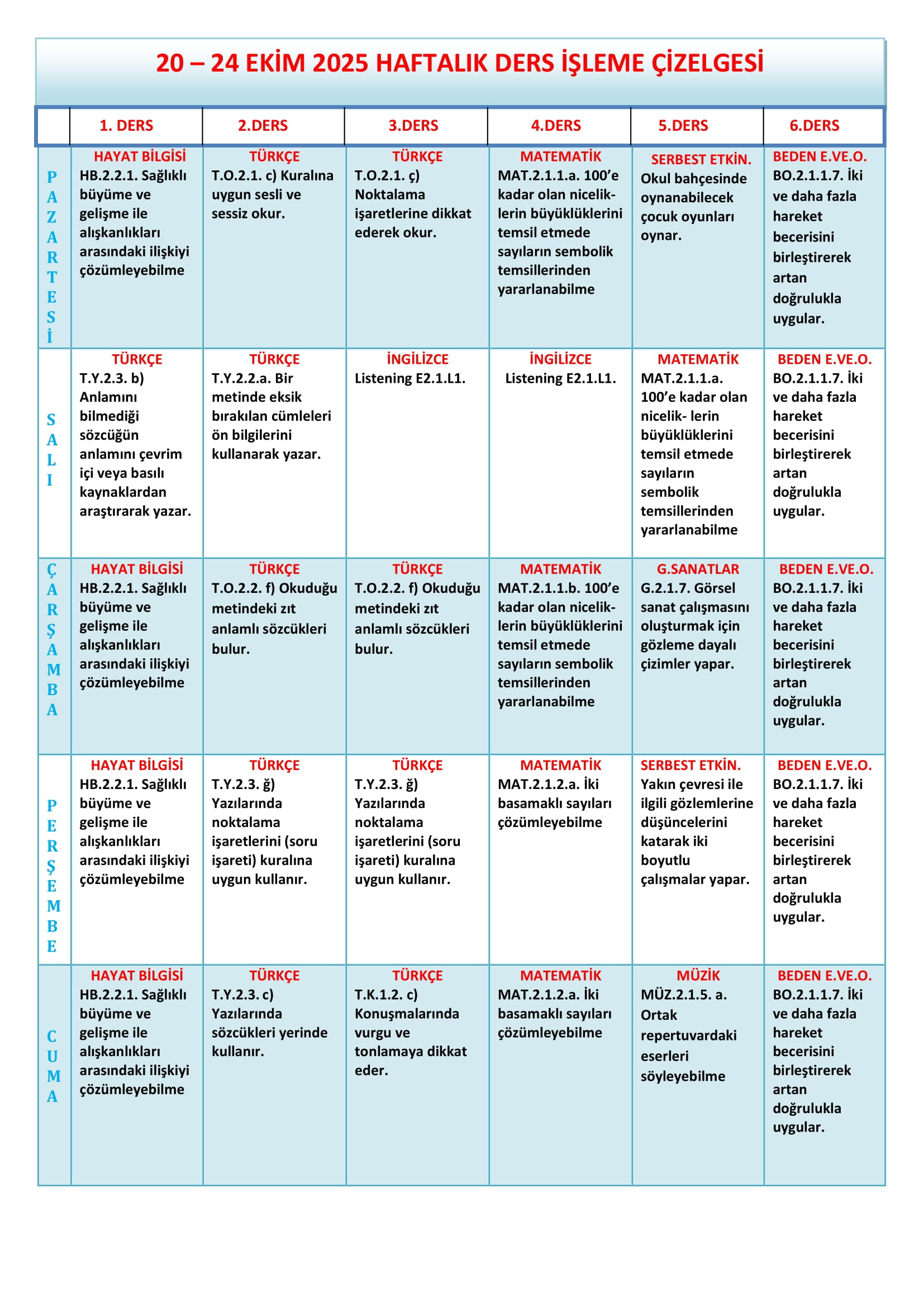 2.Sınıf 20 - 24 Ekim 2025 Haftalık Ders İşleme Çizelgesi.doc