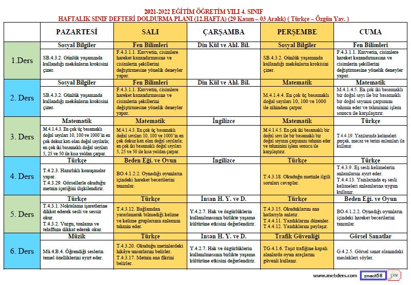 4. Sınıf Defter Dolum Planı ( 11. Hafta / 29 Kasım-03 Aralık ) ( Türkçe Özgün Yayınları )