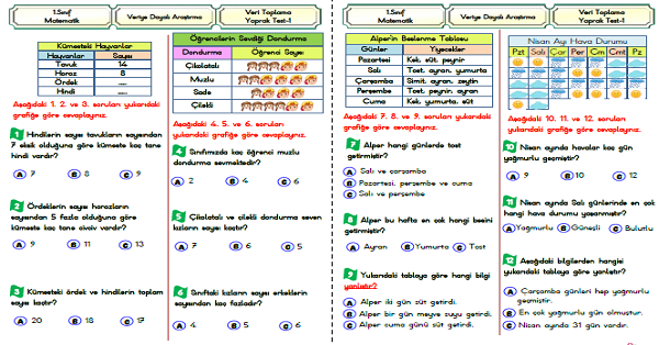 1. Sınıf Matematik Veri Toplama ve Değerlendirme Yaprak Test