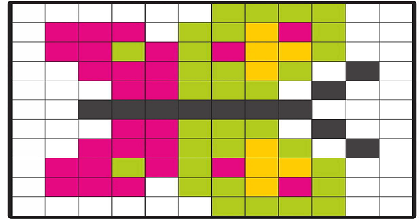 Kodlama Etkinliği (KOLAY 3)