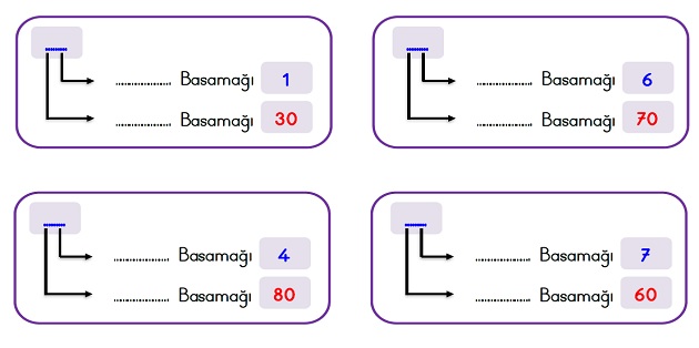 2.Sınıf Matematik Onluk Birlik ve Basamak Değeri Etkinliği-8