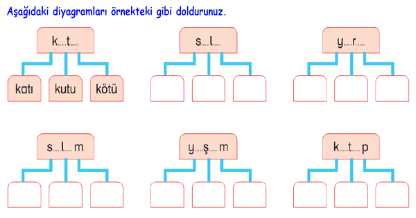 4.Sınıf Türkçe Ses-Hece-Kelime Bilgisi-1