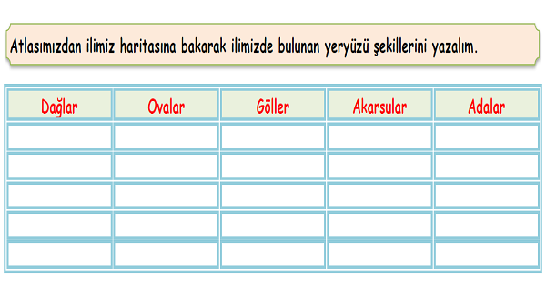 4.Sınıf Sosyal Bilgiler Yaşadığım Yer Etkinliği