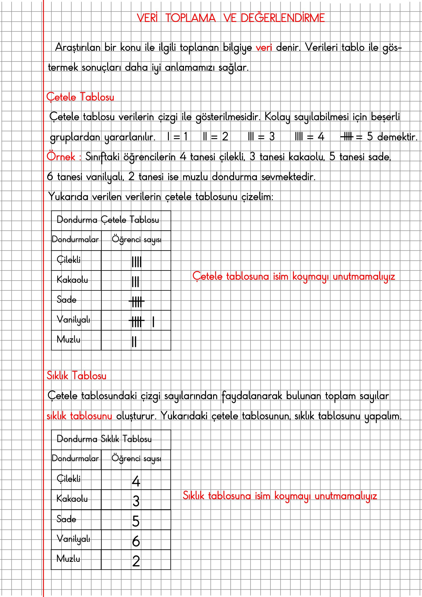 2.Sınıf Matematik Kareli Defterde Veri Toplama ve Değerlendirme Konu Özeti