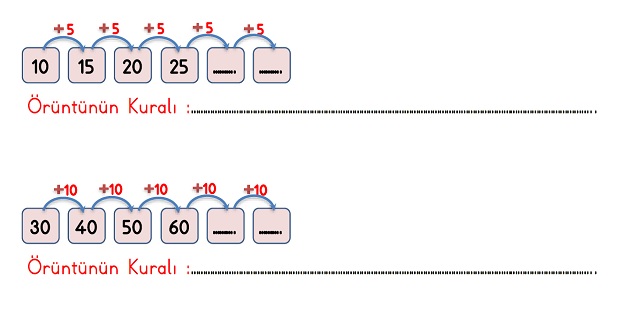 2.Sınıf Matematik Doğal Sayılar-Örüntüler Etkinliği-1