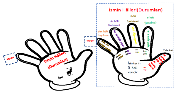 4.Sınıf Türkçe İsmin Halleri İnteraktif Defter Çalışması