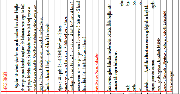 3.Sınıf - Türkçe Hece Bilgisi Konu Anlatımı
