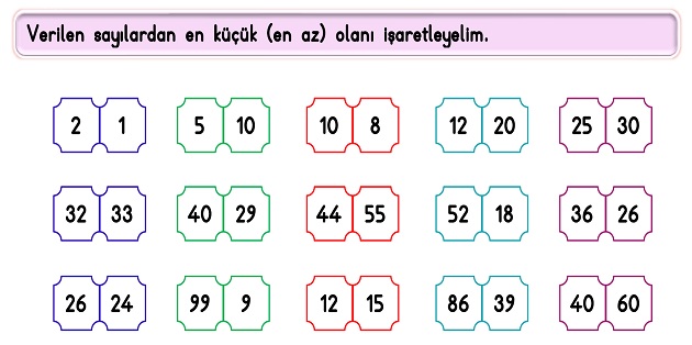 2.Sınıf Matematik Doğal Sayılar-Karşılaştırma Etkinliği-1