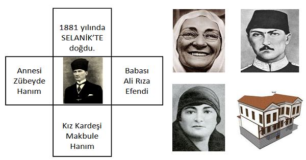 1.Sınıf Hayat Bilgisi Atatürk İnteraktif Defter Çalışması