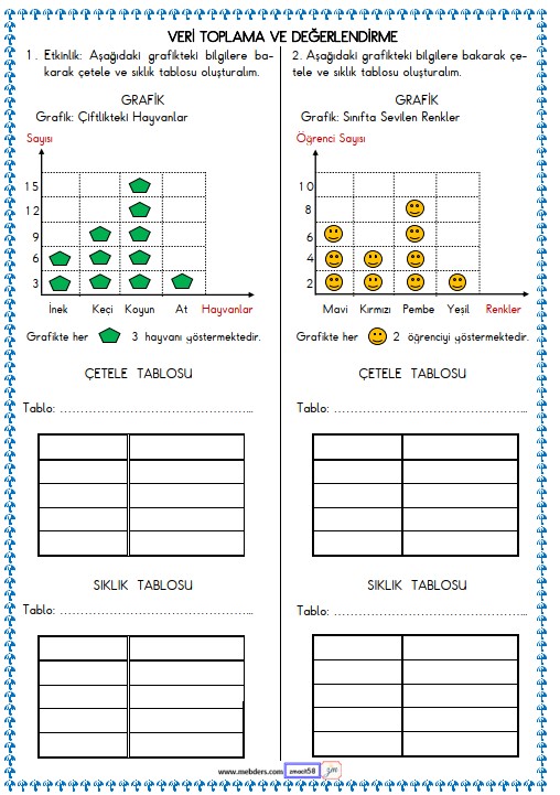 2. Sınıf Matematik Veri Toplama ve Değerlendirme , Tablo Etkinliği 15