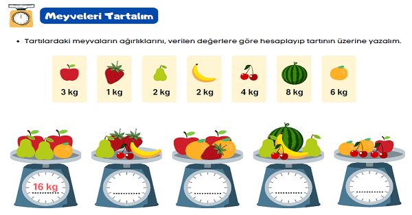 1.Sınıf Matematik Toplama İşlemi Meyveler