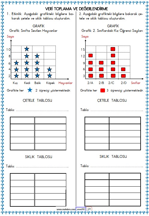 2. Sınıf Matematik Veri Toplama ve Değerlendirme , Tablo Etkinliği 14