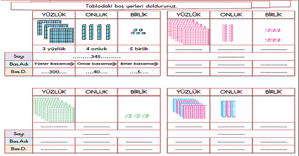 3.Sınıf - Matematik Basamak Adı ve Değerleri Etkinliği-1
