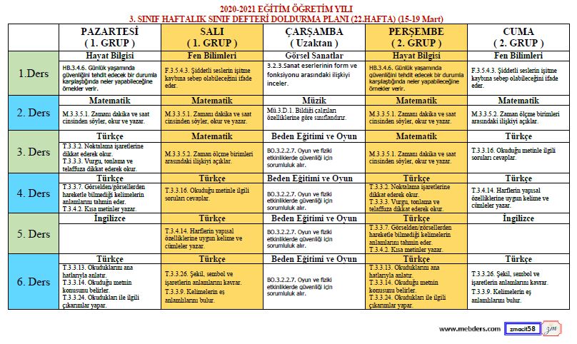 3.Sınıf 22.Hafta (15 - 19 Mart) Sınıf Defteri Doldurma Planı