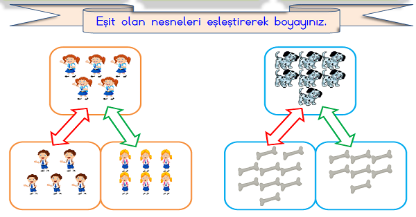 1.Sınıf Matematik Doğal Sayılarda Karşılaştırma Etkinliği