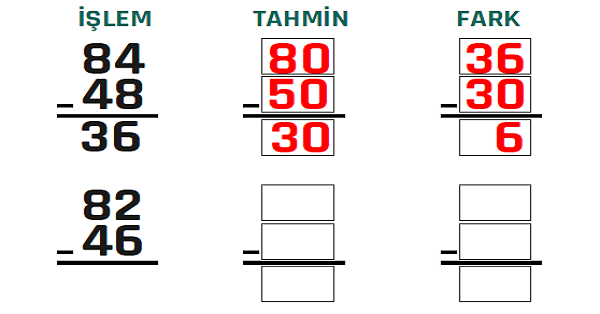 2.Sınıf Matematik Farkı Tahmin Edelim Etkinliği 3