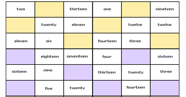 3.Sınıf 1.Ünite Numbers Bingo Etkinlik Kağıdı
