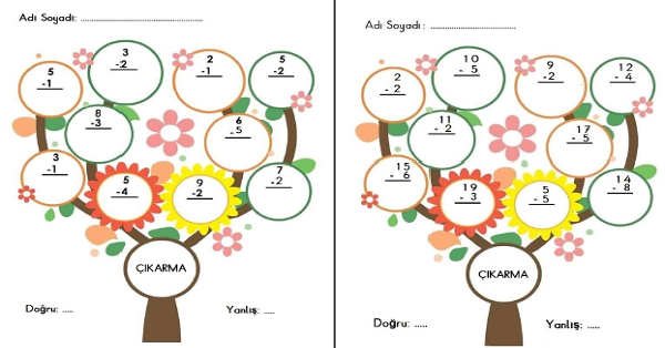 1. Sınıf Çıkarma İşlemi Ağacı Etkinliği