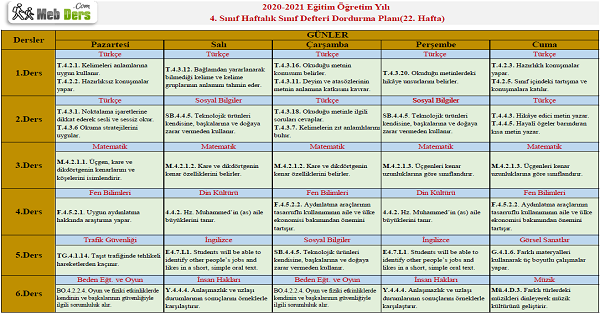 4.Sınıf 22.Hafta (15 - 19 Mart) Sınıf Defteri Doldurma Planı