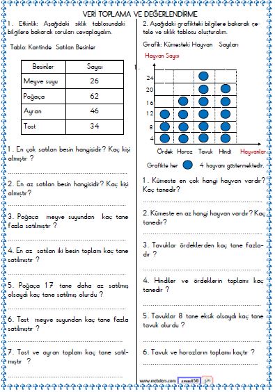 3. Sınıf Matematik Veri , Tablo , Grafik Etkinliği 6