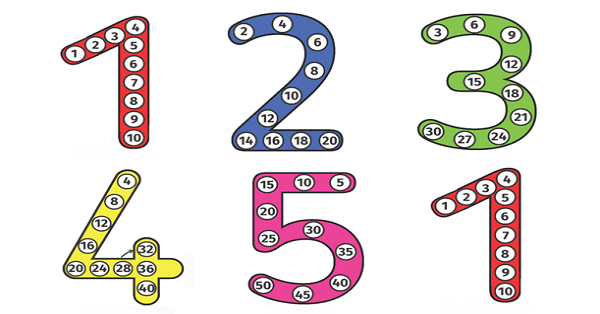 1.Sınıf Matematik Ritmik Sayma Afiş 1-2-3-4-5_Rakamlarla Renkli-Renksiz
