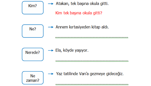 2.Sınıf Türkçe Soru Cümleleri (mi soru eki) Etkinliği 1