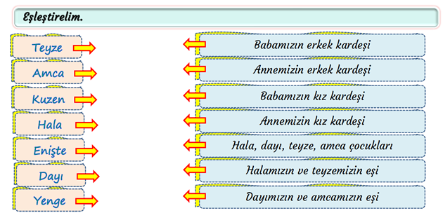 2.Sınıf Hayat Bilgisi Aile Albümlerimiz Etkinliği