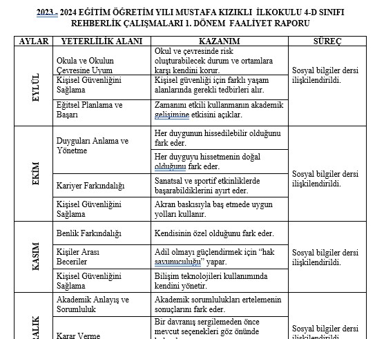 4. Sınıf 1. Dönem Rehberlik Raporu