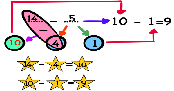 1.Sınıf Matematik Zihinden Çıkarma İşlemi Çalışma Etkinlikleri