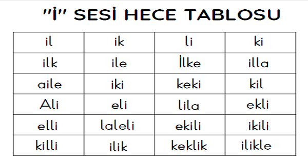 1.Sınıf İlk Okuma Yazma (İ-i Sesi) Hece ve Kelime Tablosu