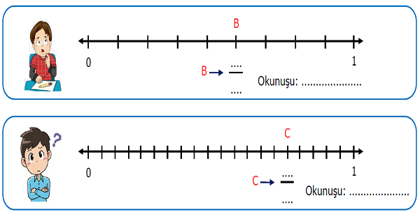 3.Sınıf Matematik Kesirler (Kesirleri Sayı Doğrusunda Gösterme) Etkinliği 2