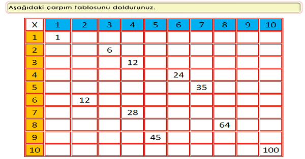 3.Sınıf Matematik Çarpma İşlemi (Çarpım Tablosu Oluşturalım)-4