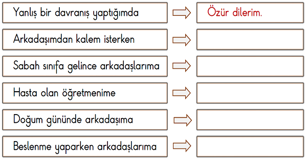 2.Sınıf Hayat Bilgisi Nasıl Söylerim Etkinliği