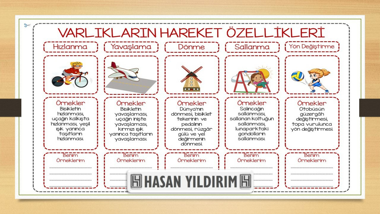 Varlıkların Hareket Özellikleri Deftere Yapıştırma (Pdf ve Jpeg)