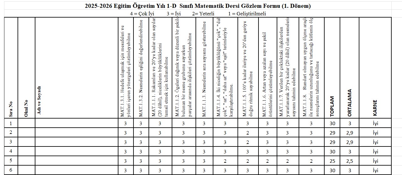 1. Sınıf 2025 2026 Matematik, Hayat Bilgisi, Beden Eğitimii, Müzik, Görsel Sanatlar Süreç Değerlendirme Ölçeği (Excel Formatında )