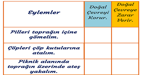 3.Sınıf Fen Bilimleri Çevremizi Temiz Tutalım Etkinliği