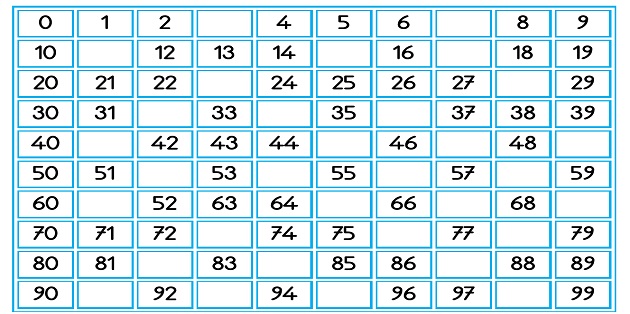 2.Sınıf Matematik Doğal Sayılar-1