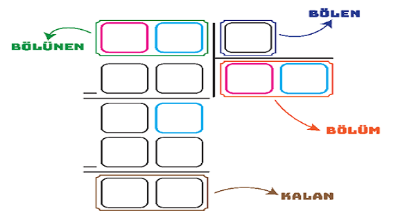 Bölme İşlemi Pratik Yaprağı