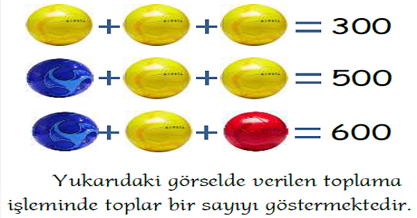 3.Sınıf Matematik Toplama İşlemi Yeni Nesil Sorular-1