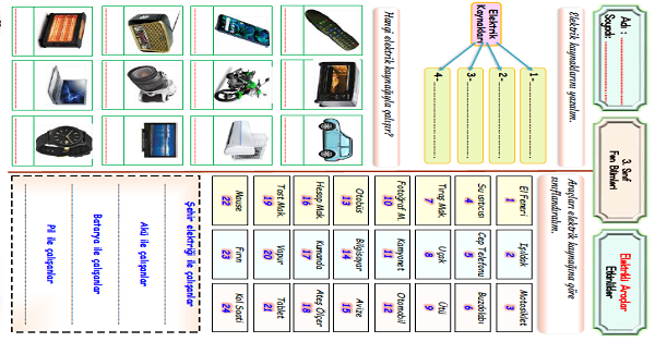 3.Sınıf Fen Bilimleri Elektrik Kaynakları Etkinliği