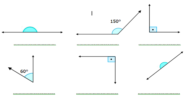 4.Sınıf Matematik  Açıları Standart Açı Ölçme Araçlarıyla Ölçme (Açı Çeşitleri)