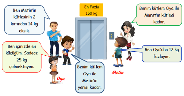 3.Sınıf Matematik Tartma Yeni Nesil Sorular-1