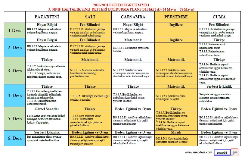 3. Sınıf 32.Hafta(24-28 Mayıs) Defter Dolum Planı