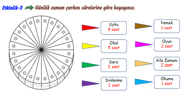 3.Sınıf Hayat Bilgisi Hayatımızı Planlayalım Etkinliği