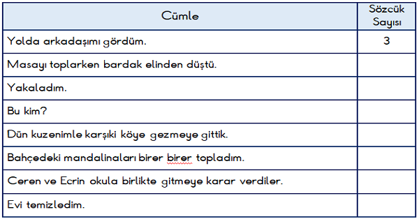 1.Sınıf Türkçe Cümle Çalışması Etkinliği