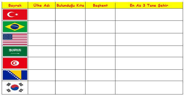 4.Sınıf Sosyal Bilgiler Ülkeleri Tanıyalım Etkinliği 2